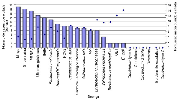 Clasificación de patógenos en el cebo