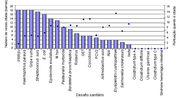 Clasificación de patógenos en la transición