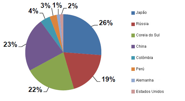 exportaciones carne cerdo chile