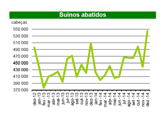 suinos 2014