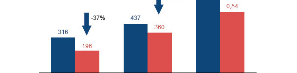Efeito do fitato em leitões