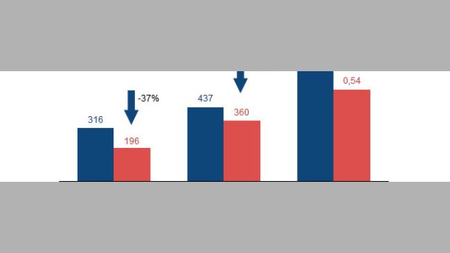 Efeito do fitato em leitões
