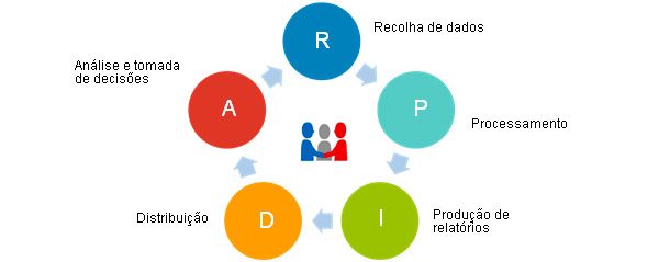 Ciclo de optimización de la gestión de datos