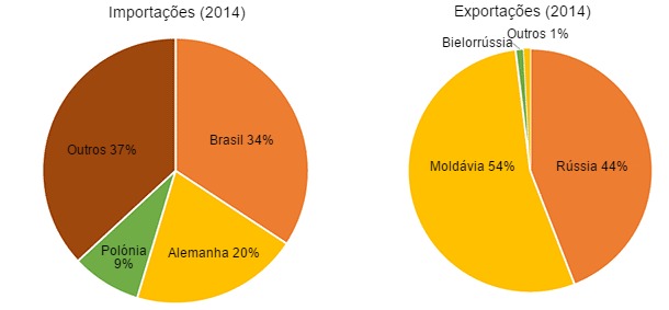 Estructura del comercio internacional (2014)