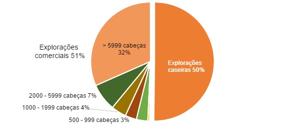 Ucrania: Estructura del stock de reproductores