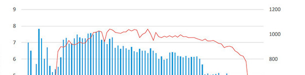 Frecuencia diaria de entrada en función del día de gestación