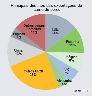 exportaciones francia