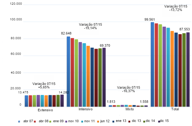 variación explotaciones porcinas españolas