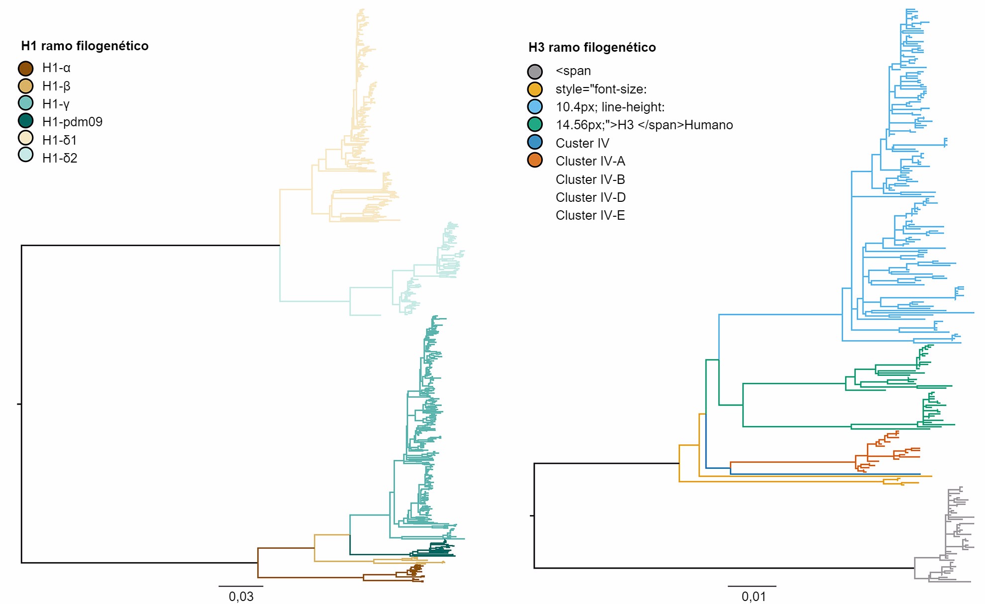 Árbol filogenético que describe las relaciones genéticas entre secuencias génicas de la hemaglutinina de la influenza A porcina H1 y H3 de 2015 generadas usando métodos de máxima verosimilitud