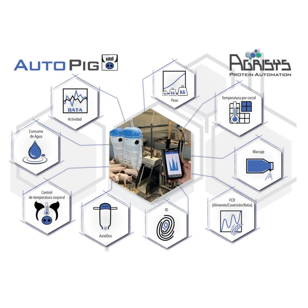 Autopig un ayudante digital en tu granja